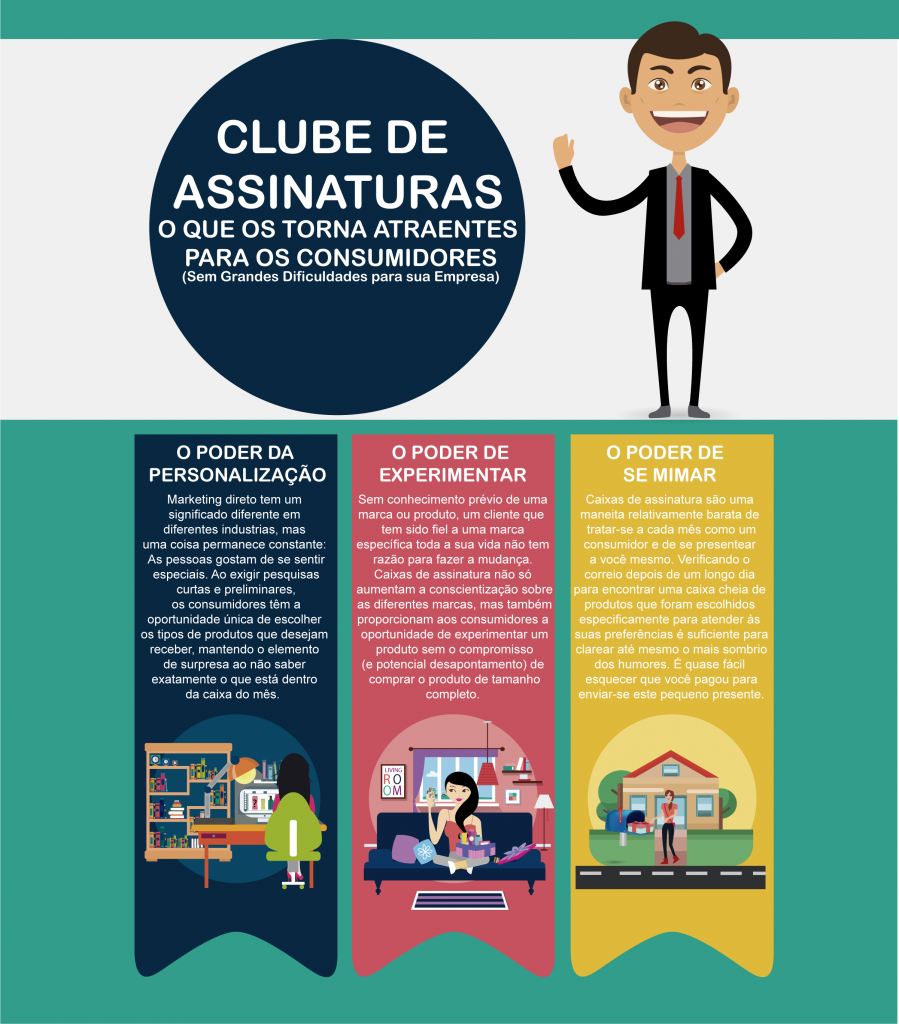 clube de assinatura atraem consumidores