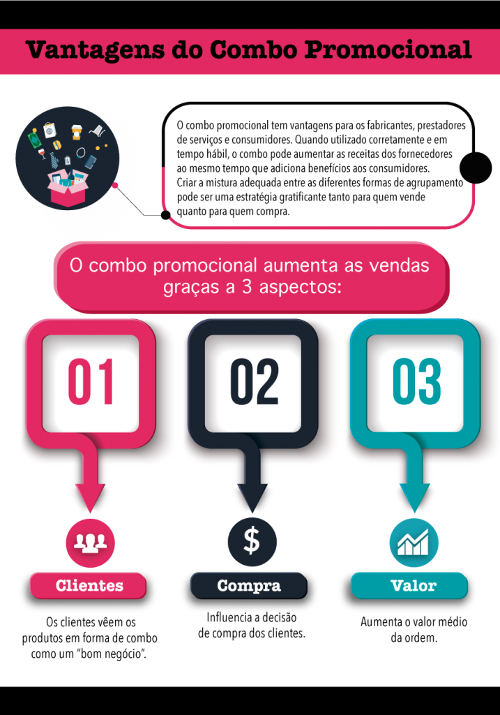 combo promocional