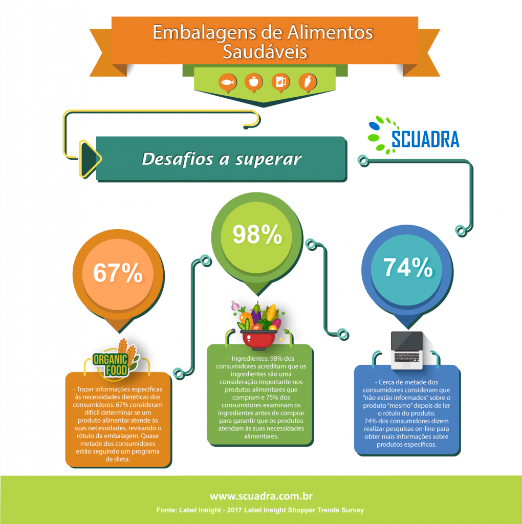 desafios embalagem alimentos saudavel