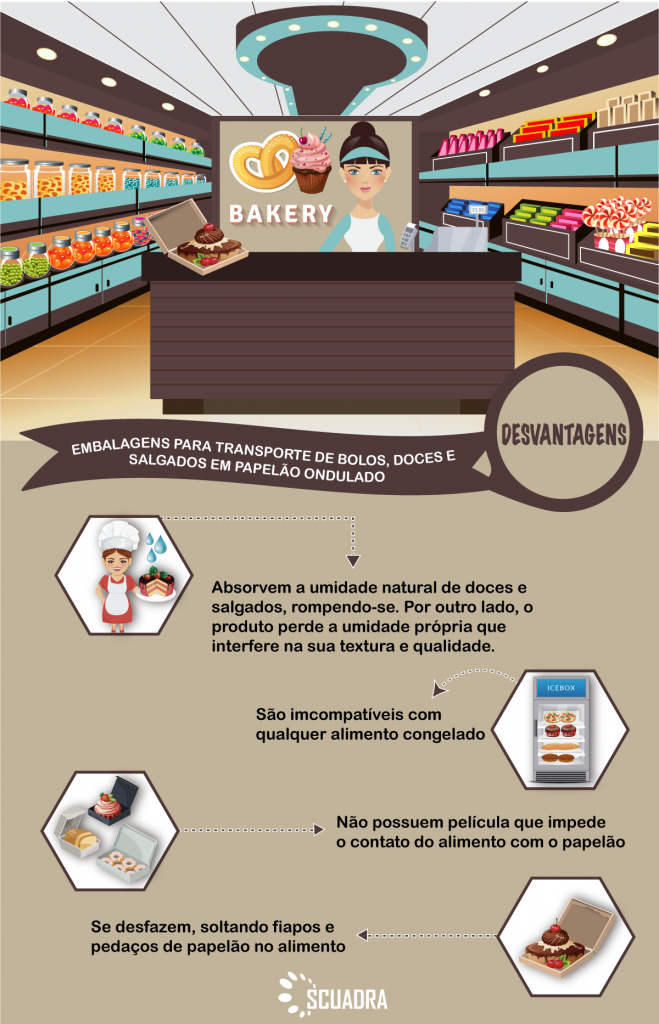 caixas para transporte de doces