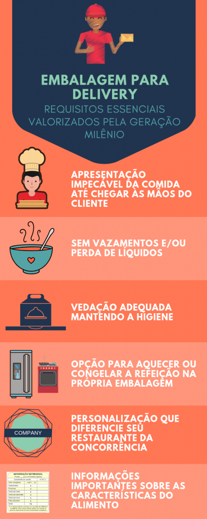 embalagem de delivery