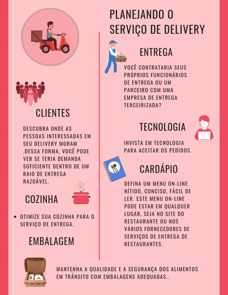 planejamento de serviço de delivery