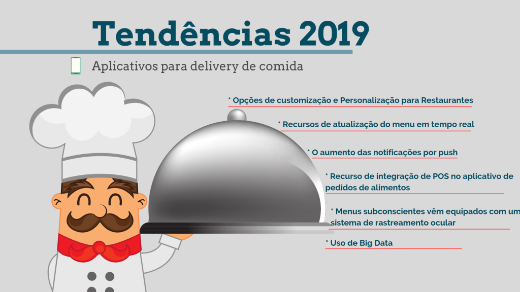 Aplicativos de delivery de comida