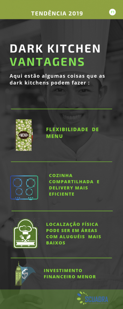 Dark Kitchen é a nova tendência no setor de food service