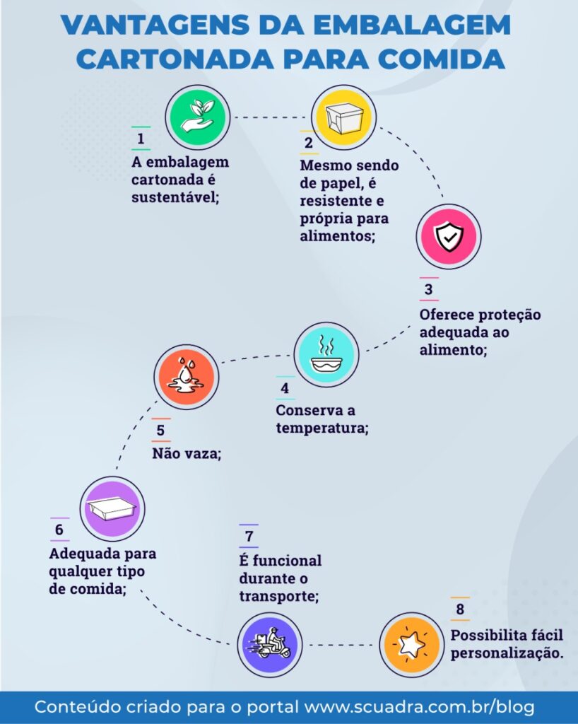 vantagens da embalagem cartonada para comida delivery