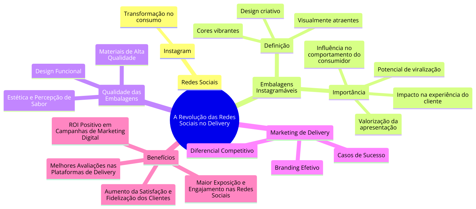 diagrama embalagens instagramáveis