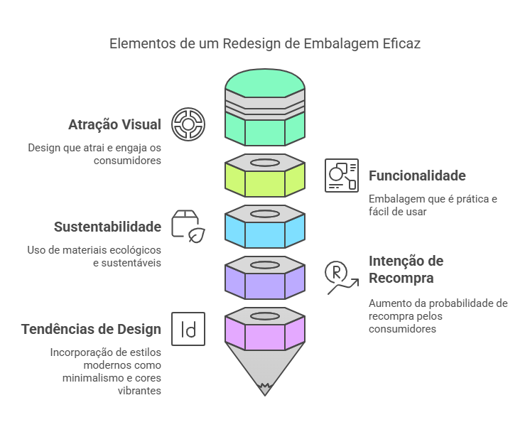Saiba a hora certa de reformular as embalagens do seu restaurante