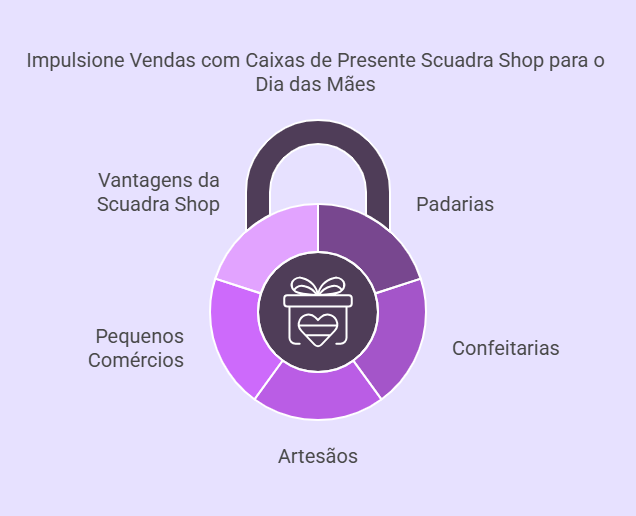 caixas de presente para o Dia das Mães