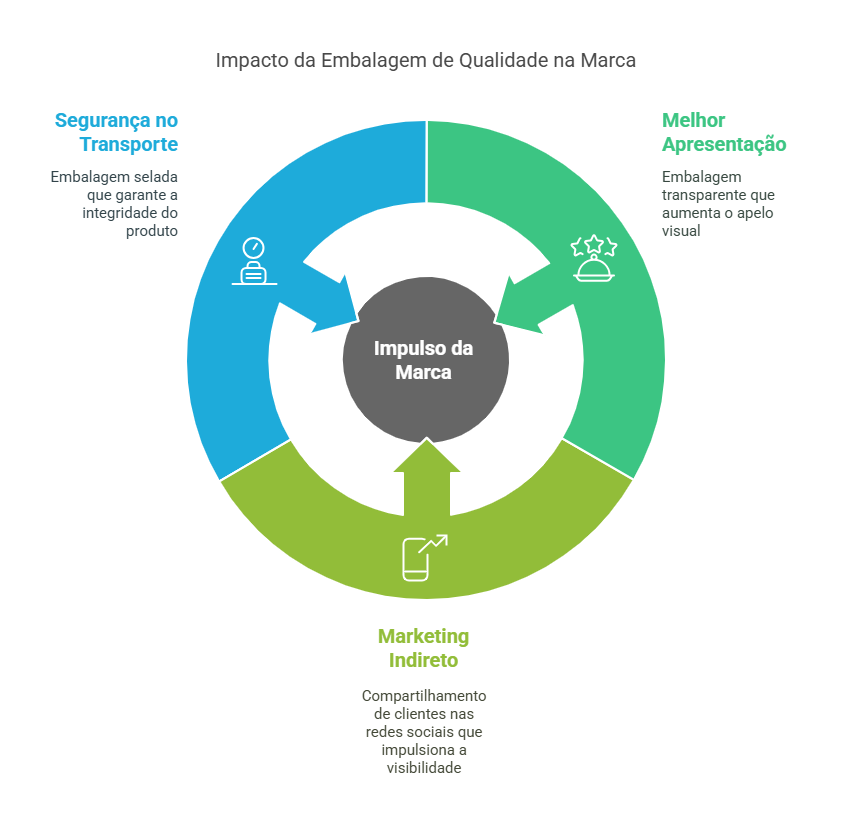 Embalagens para Strogonoff