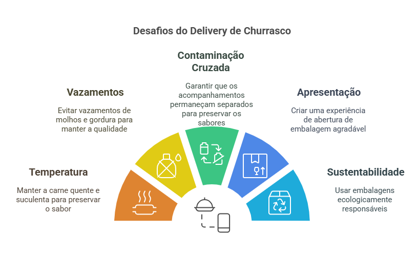 embalagem para churrasco