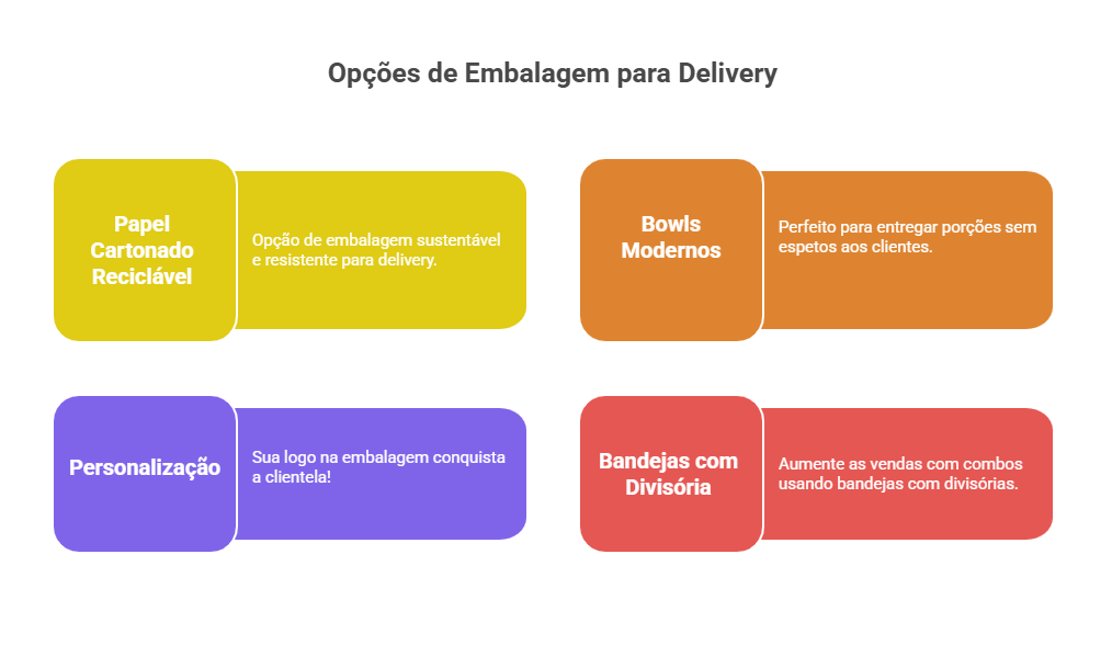 Embalagens para Delivery de Espetinhos
