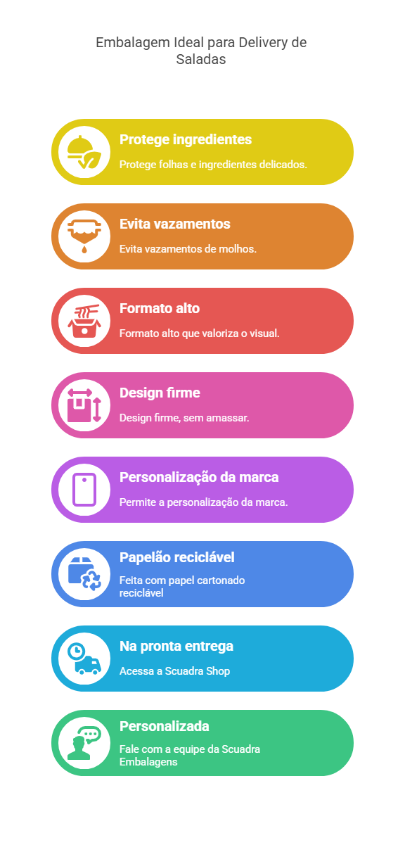 embalagem para delivery de saladas