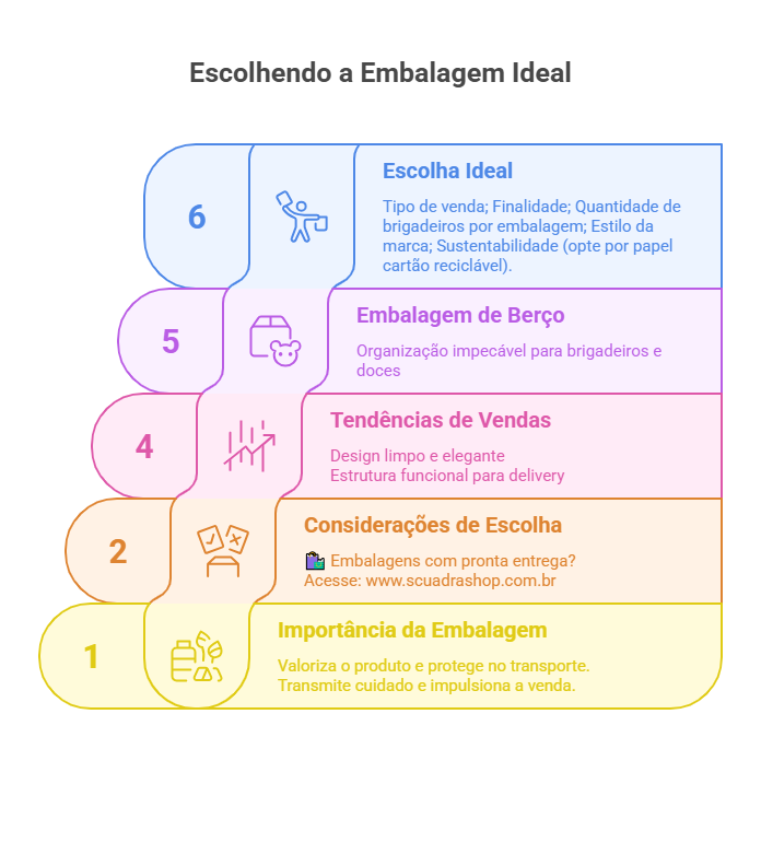 balagens para brigadeiros