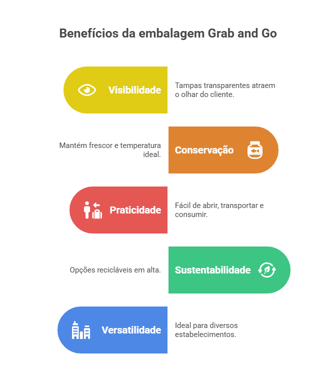embalagem para comida Grab and Go