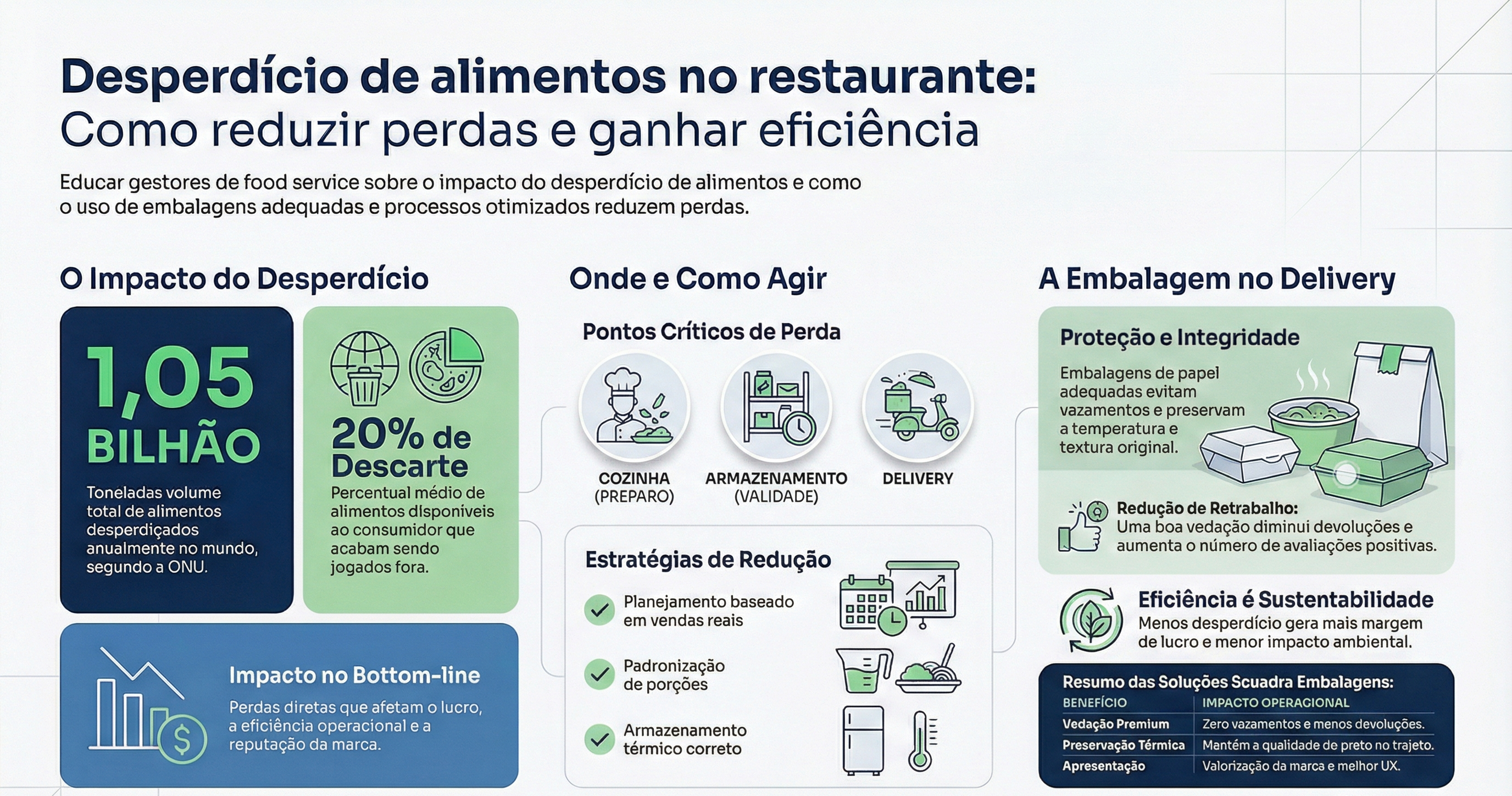 desperdício de alimentos
