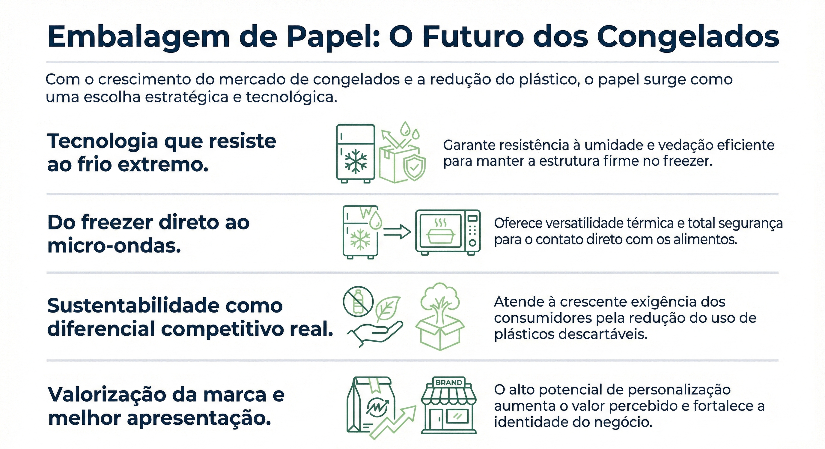 embalagem de papel para alimentos congelados