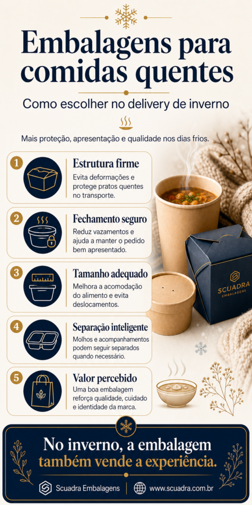 embalagens para comidas quentes