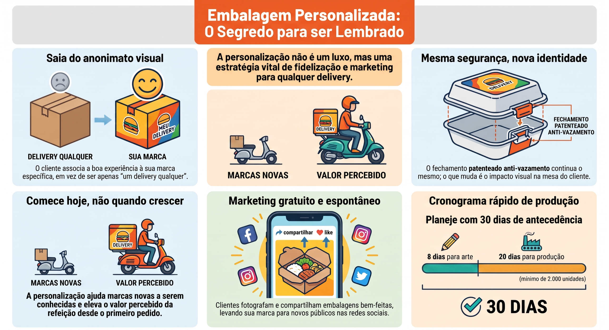 Embalagem personalizada para comida: por que é tão importante?
