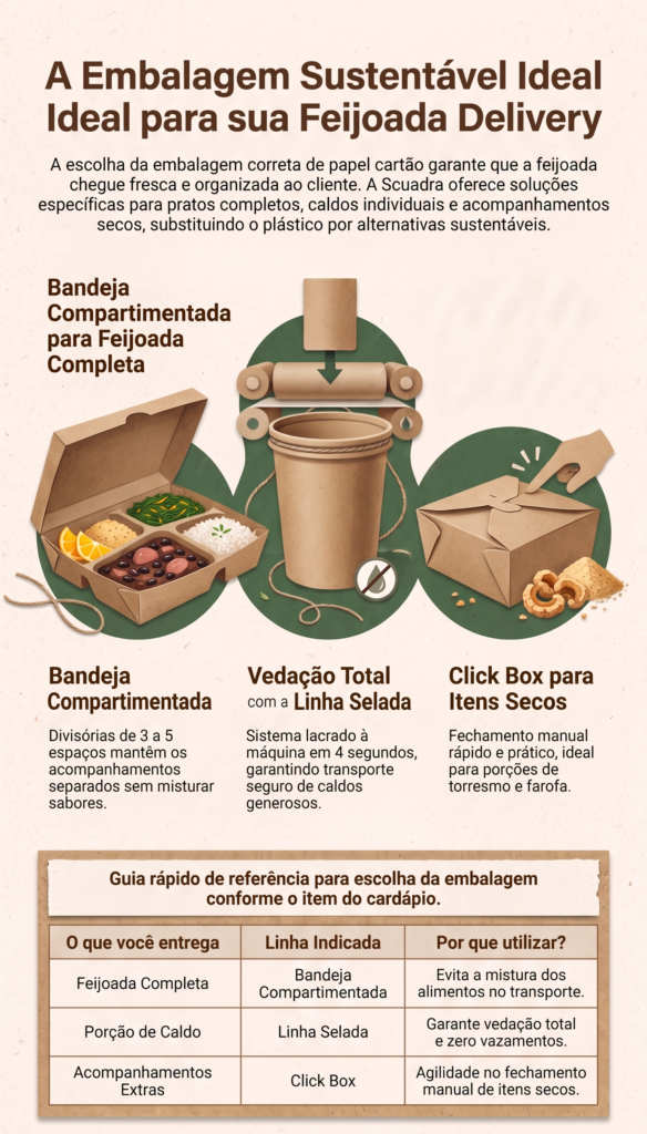 Embalagem para feijoada delivery