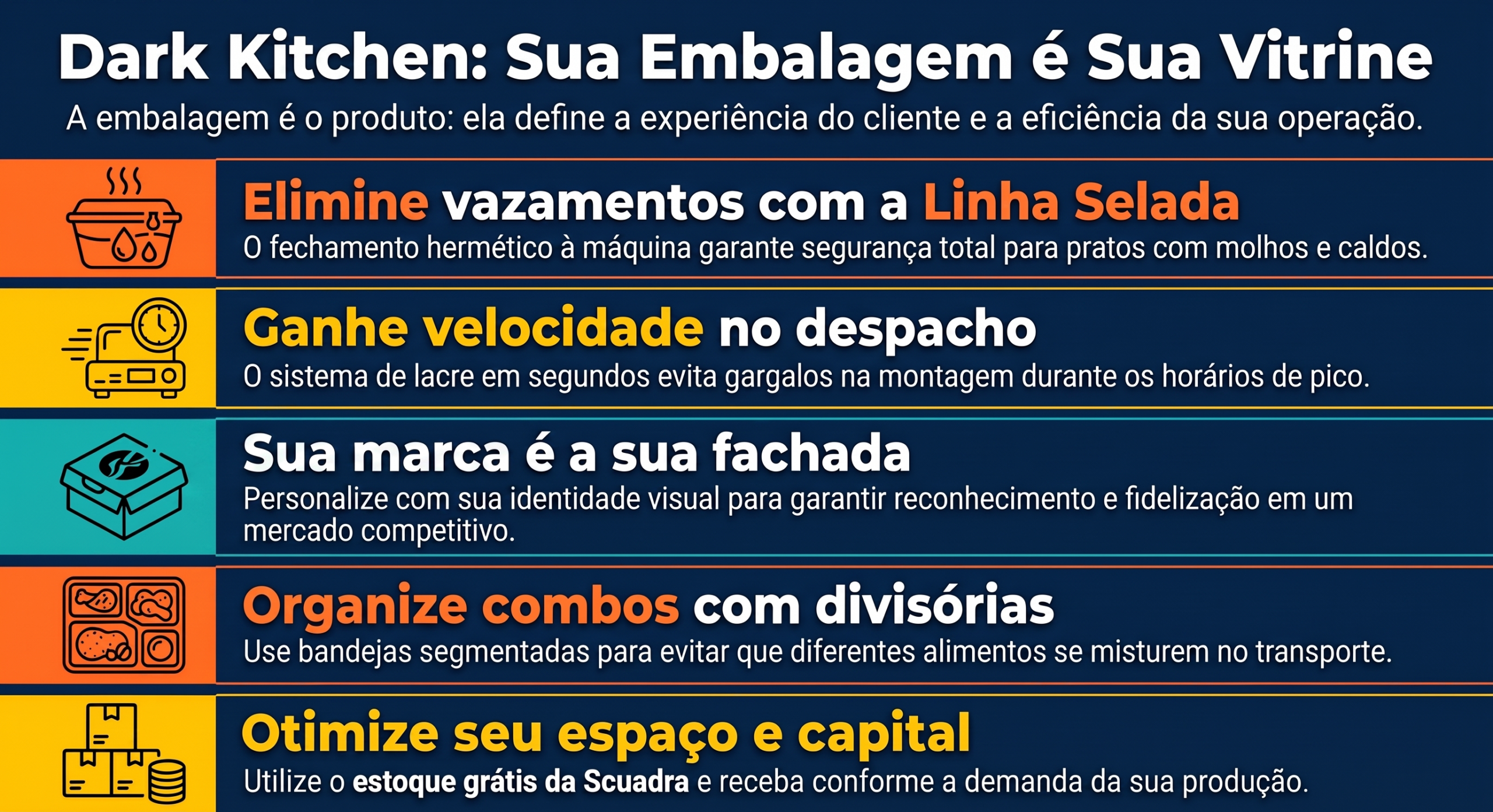 embalagens para dark kitchens