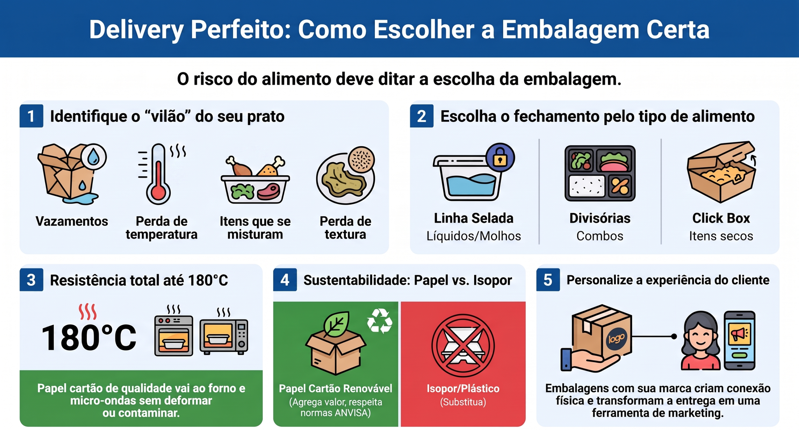 escolher a embalagem certa para delivery de comida