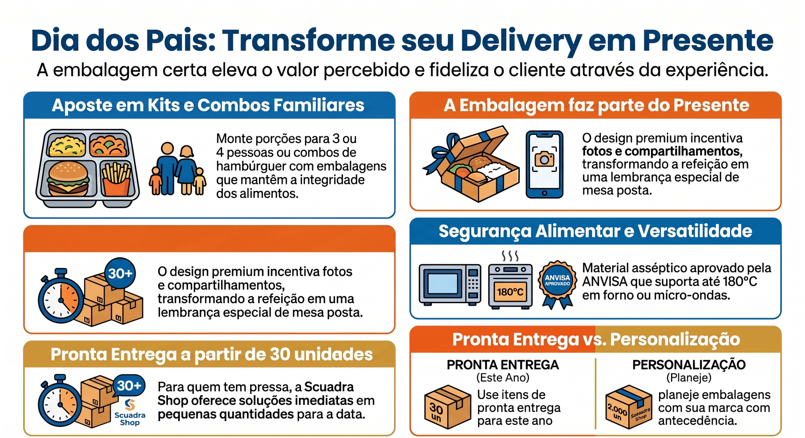 Embalagem para o Dia dos Pais