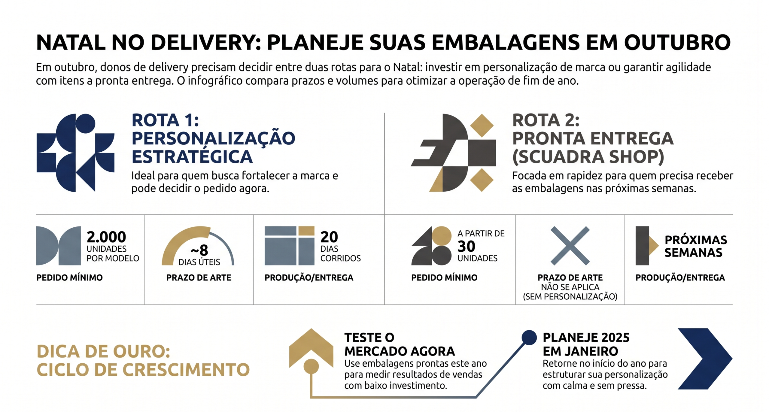 Embalagens natalinas para delivery: o que decidir em outubro