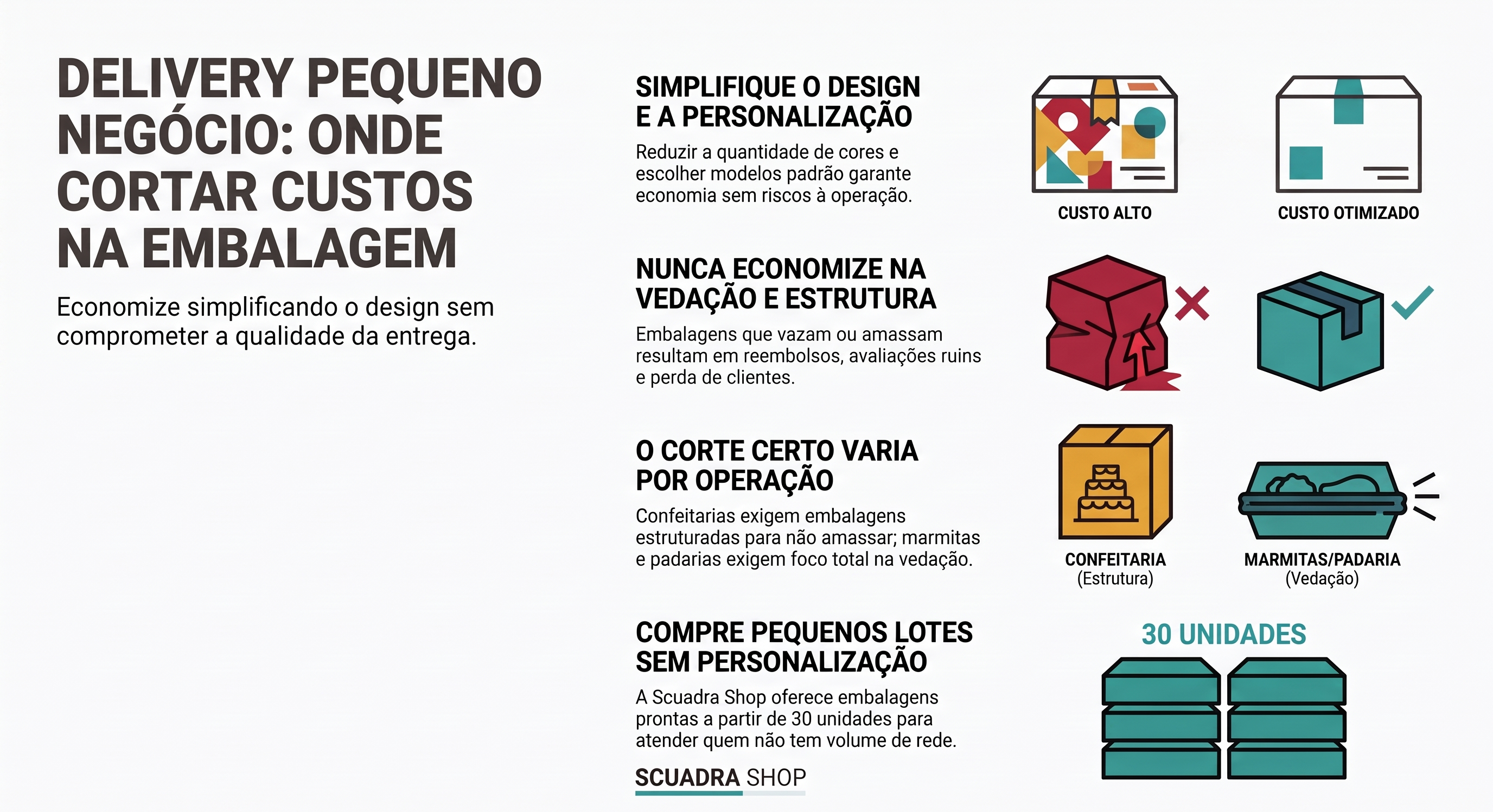 embalagem para delivery pequenos negócios