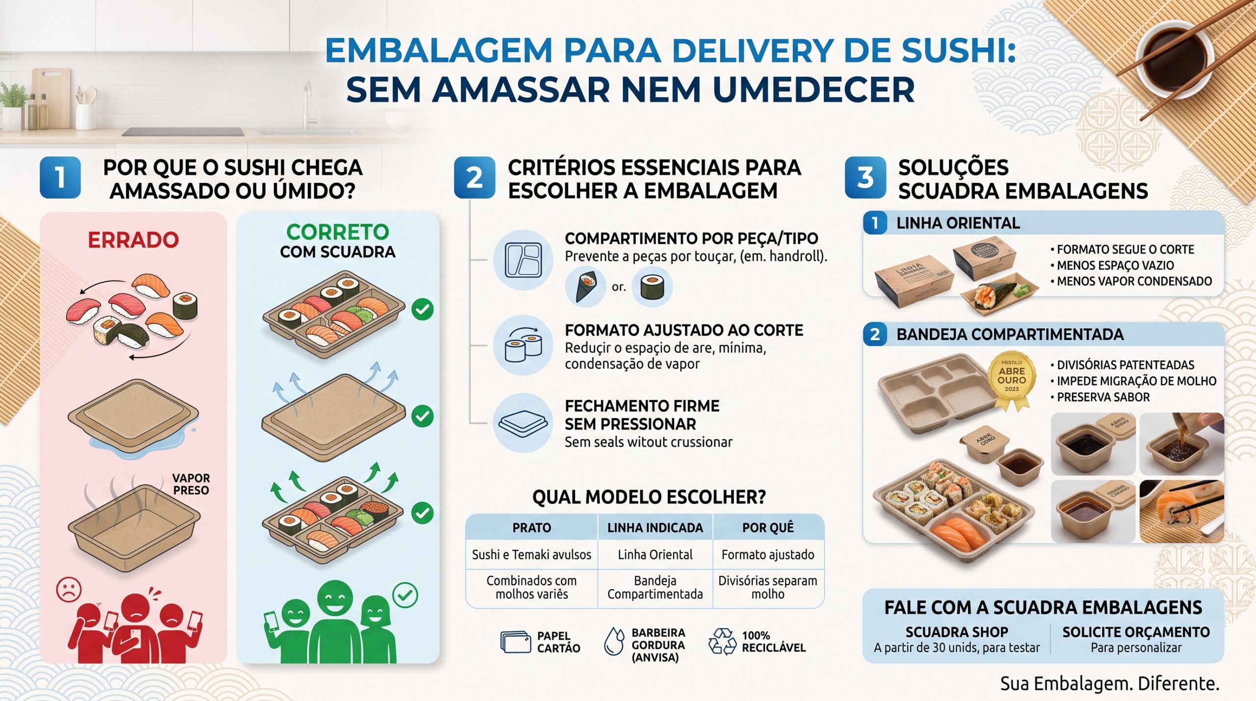 Embalagem para delivery de sushi