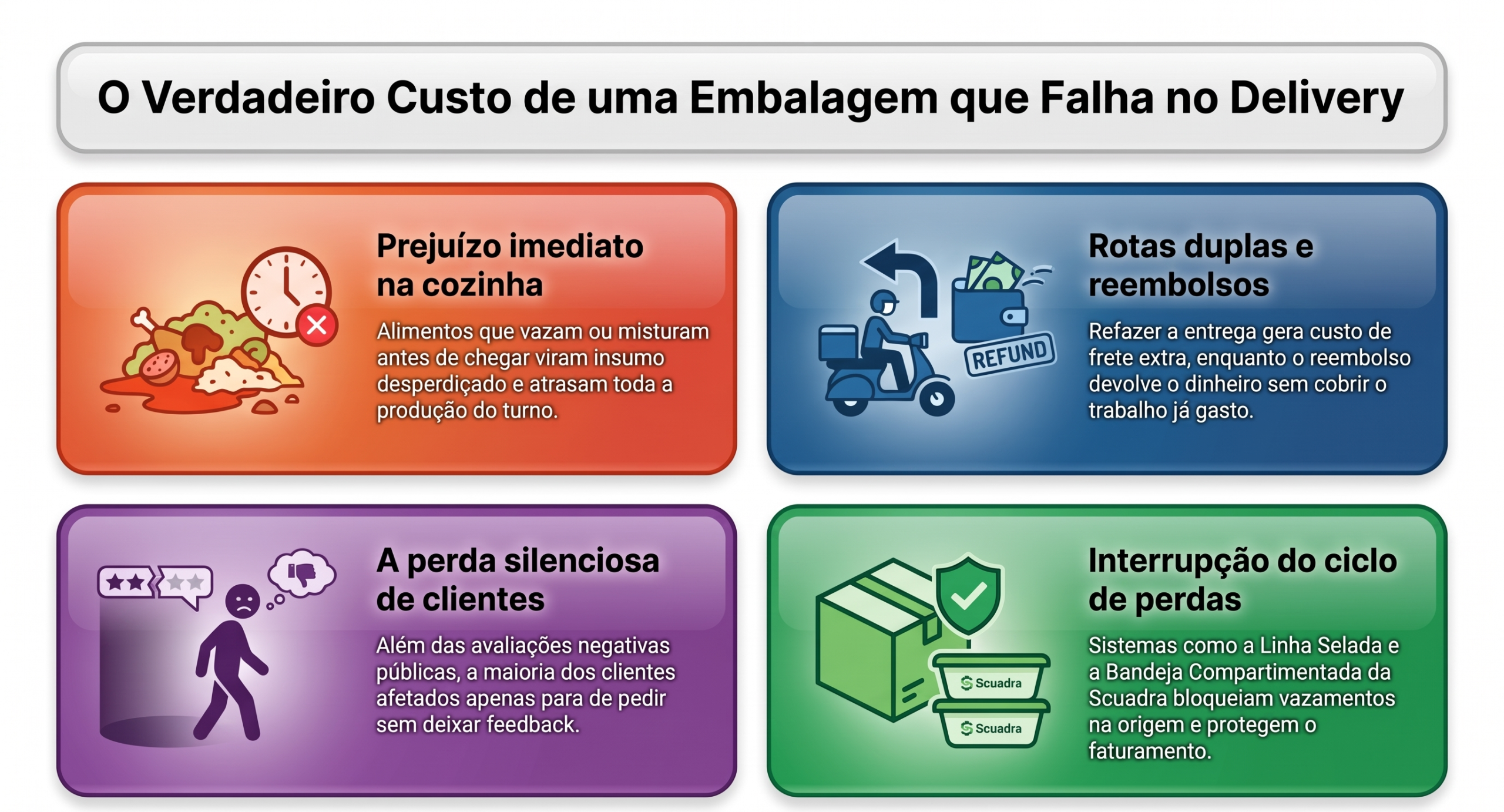custo da embalagem para delivery