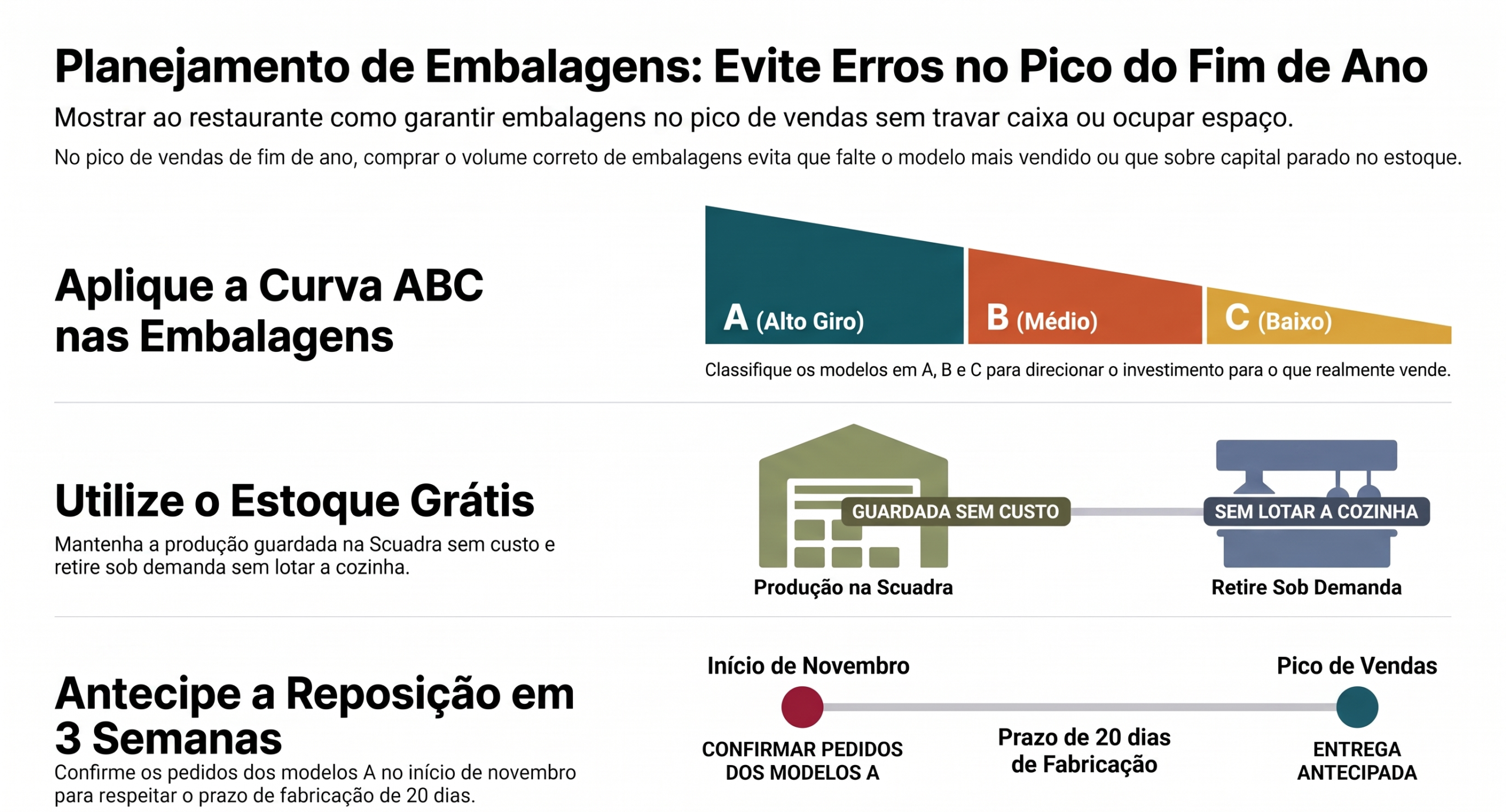 planejamento de embalagens para restaurante