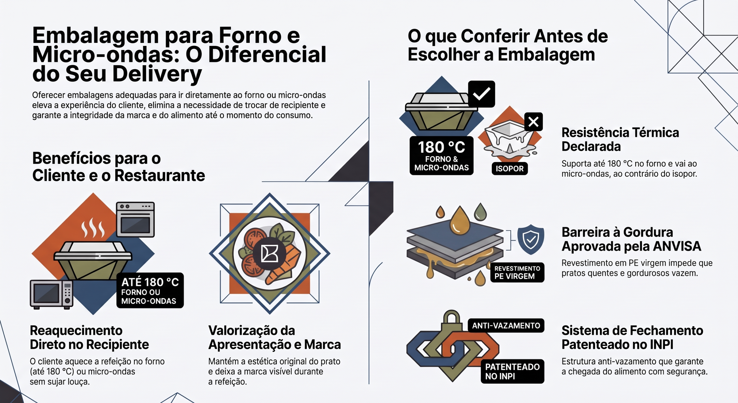 Embalagem para forno e micro-ondas que aguenta até 180 °C